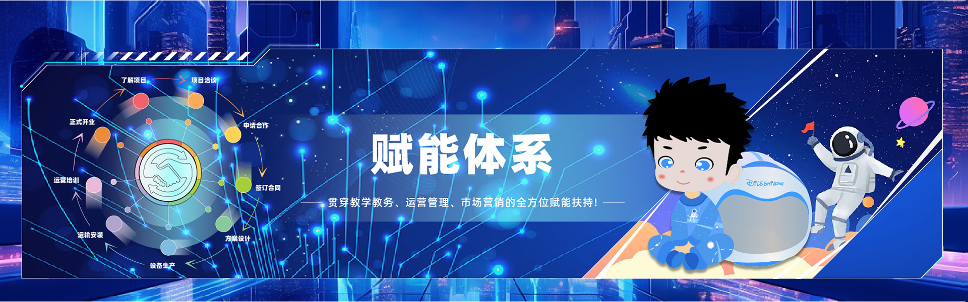 运营banner